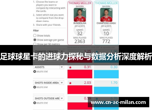 足球球星卡的进球力探秘与数据分析深度解析